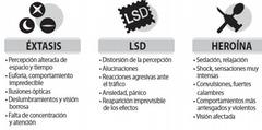 Informacin sobre los efectos de las drogas en la conduccin