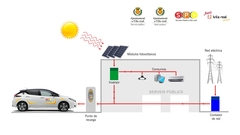 Presentacin de las placas solares en SPV_3