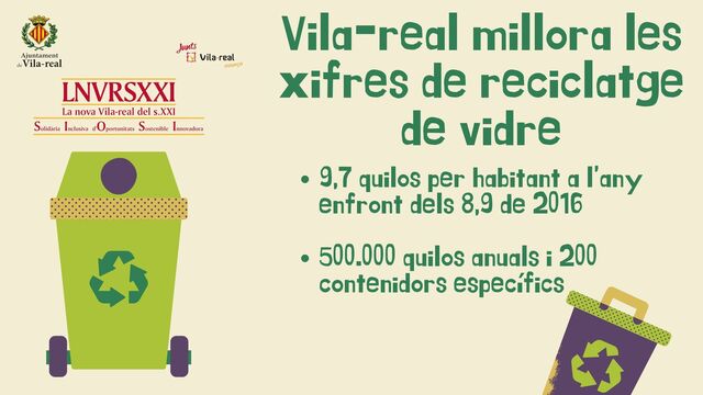 Balance de los datos sobre reciclaje de vidrio