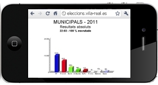 Visites a la web d'eleccions